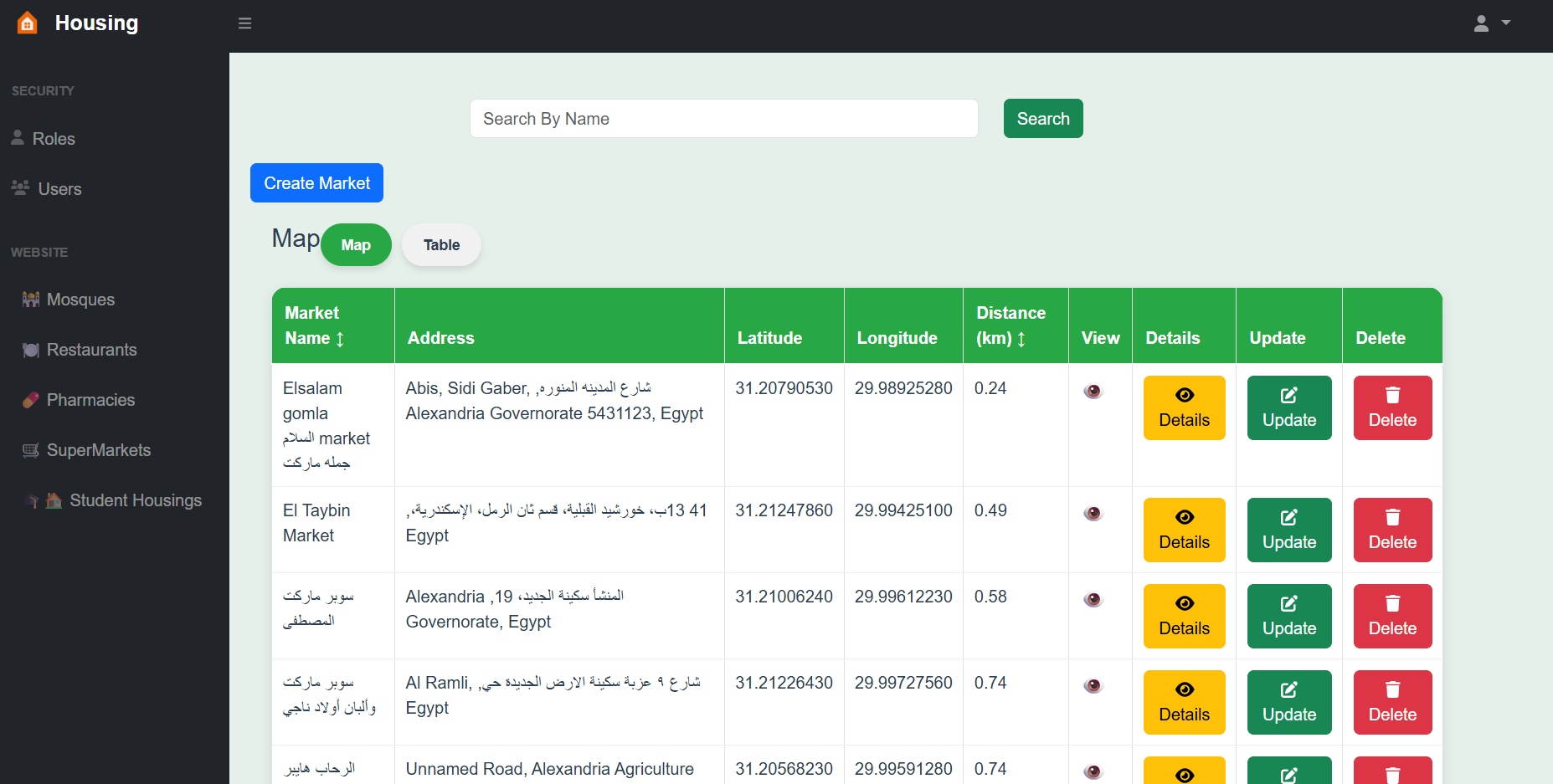 WebGis Dashboard